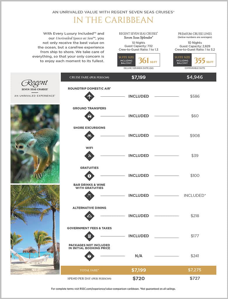 Regent Seven Seas World Cruise 2025 price comparison for Utopian Adventures, a luxury travel and concierge company.